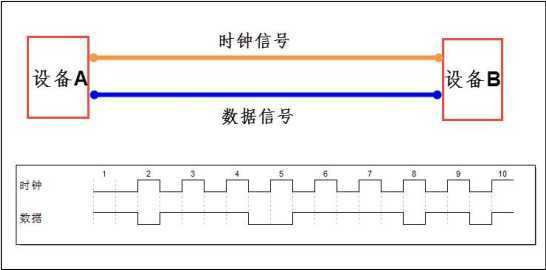 技术图片