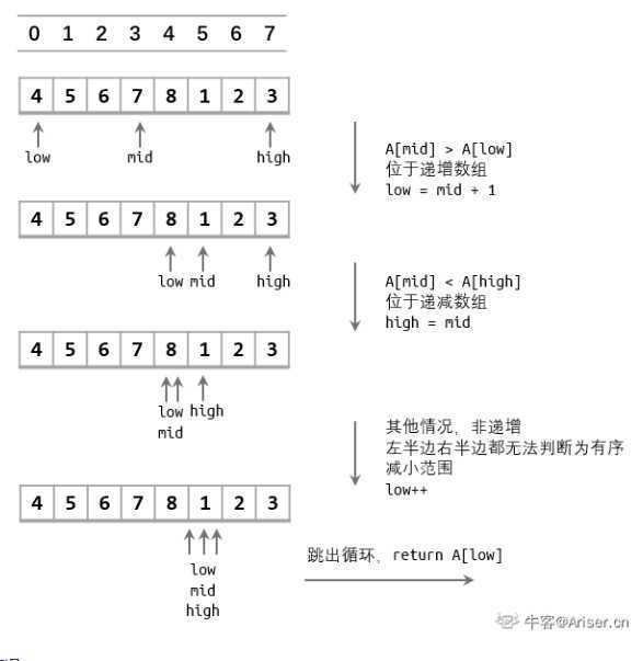 技术图片