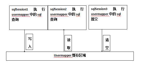 技术图片