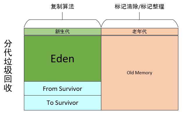 裴佳豪：垃圾回收器的前世今生