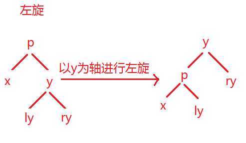 技术图片