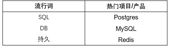 必看！史上最全云原生全景图解读攻略来啦