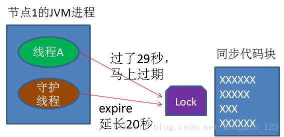 技术图片