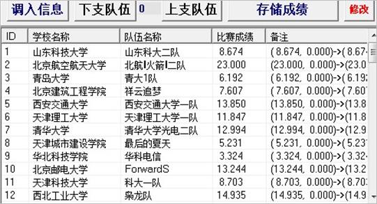 ▲ 图4.5 调入信息结果