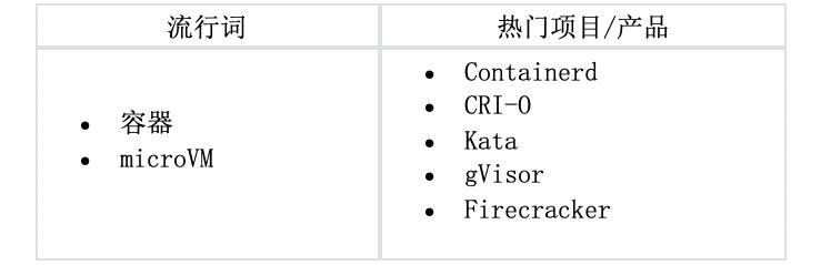 必看！史上最全云原生全景图解读攻略来啦