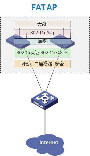 技术图片