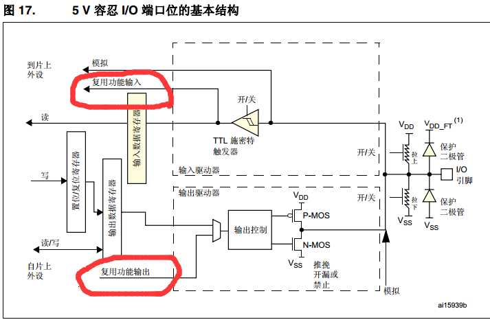 技术图片