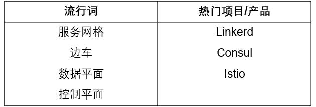 必看！史上最全云原生全景图解读攻略来啦