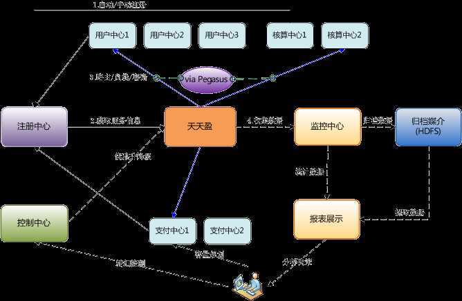 技术图片