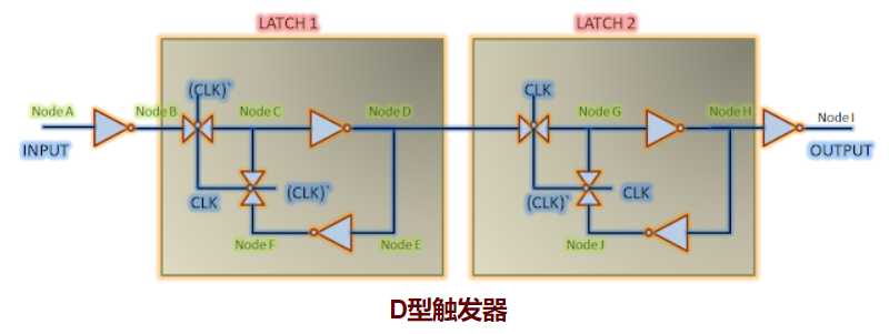 技术图片