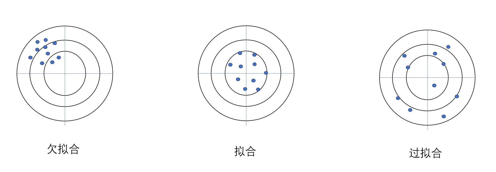 拟合靶心版