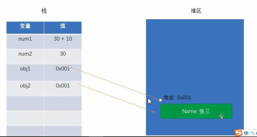 技术图片