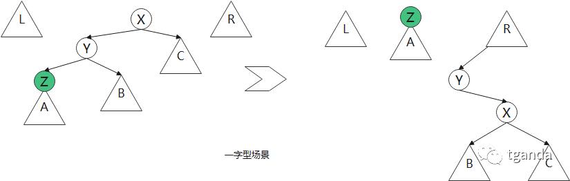 二叉树--伸展树(splay tree)