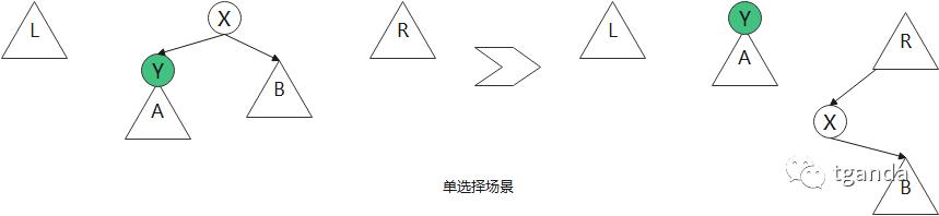 二叉树--伸展树(splay tree)