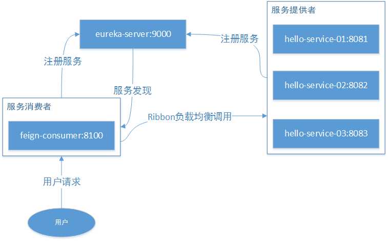 技术图片