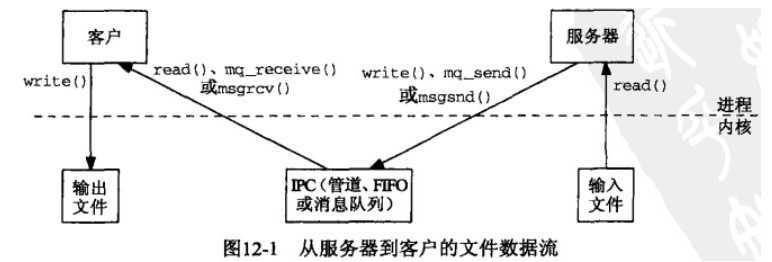 技术图片