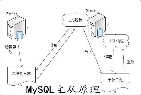 技术图片