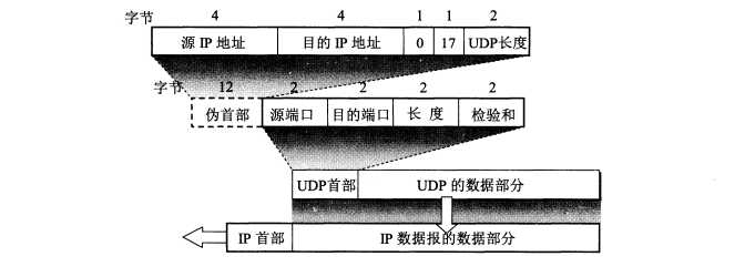 技术图片