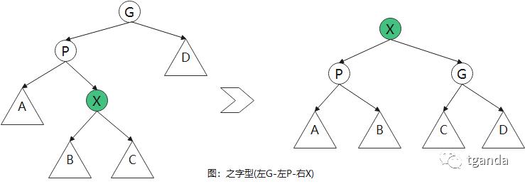 二叉树--伸展树(splay tree)