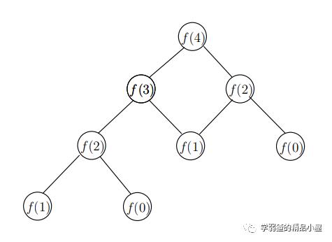 AI | Leetcode中的动态规划问题详解与C语言实现（上）