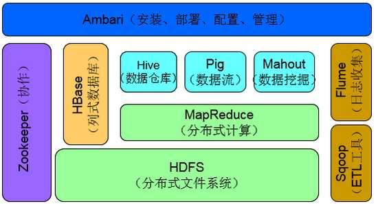 技术图片