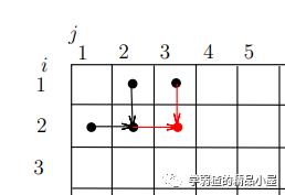 AI | Leetcode中的动态规划问题详解与C语言实现（上）