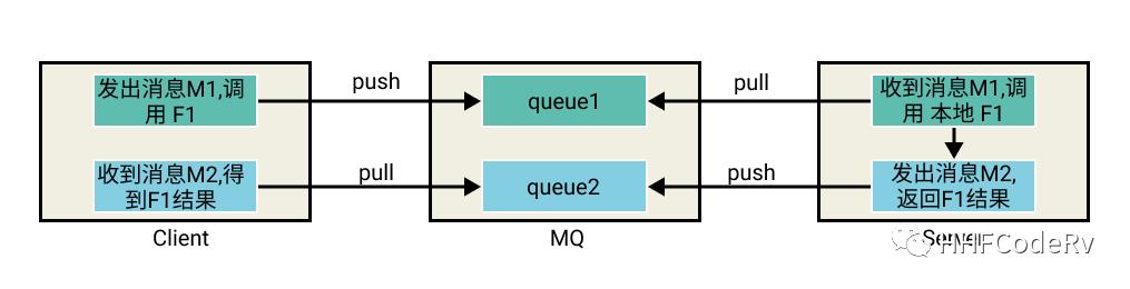 开发中的坑2：MQ 也能做 RPC 调用？