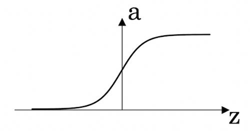 sigmoid