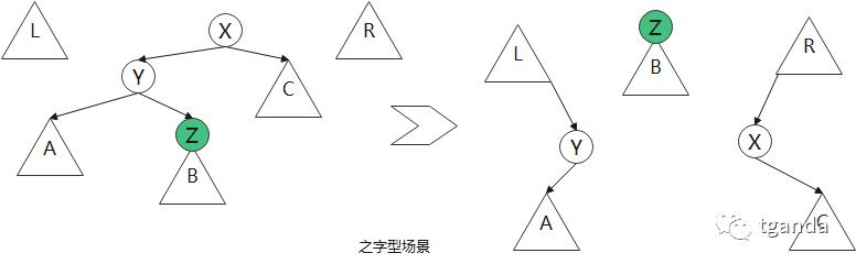 二叉树--伸展树(splay tree)