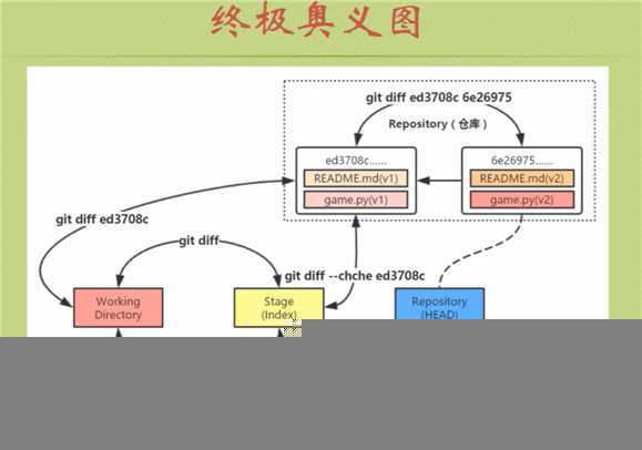 技术图片