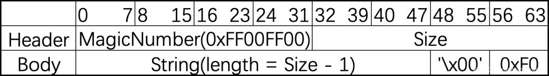 【技术分享】AFL源码分析（III）——afl-fuzz分析（Part 1）