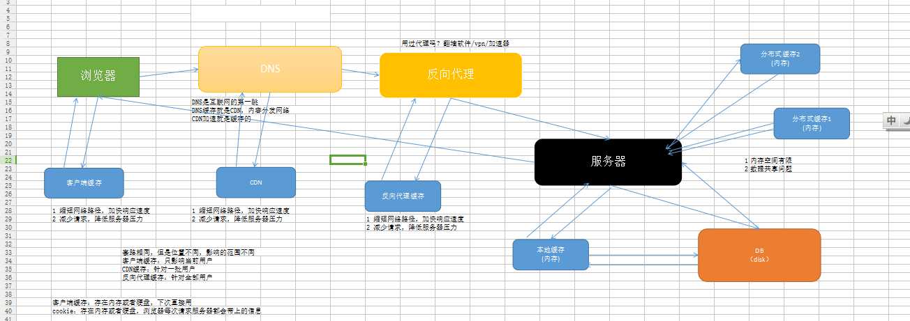 技术图片