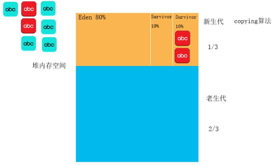 技术图片