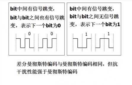 技术图片