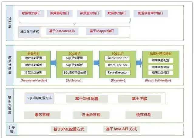 技术图片