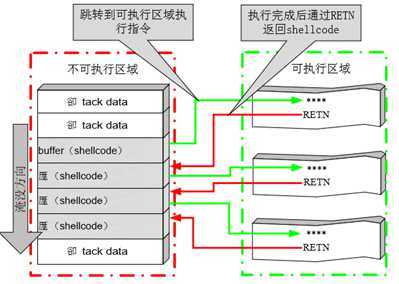 技术图片