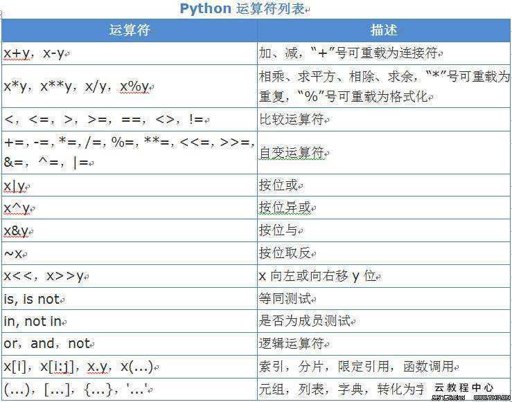 技术图片