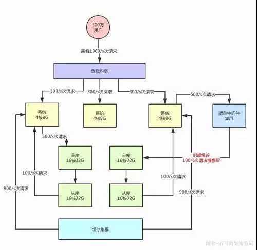 技术图片