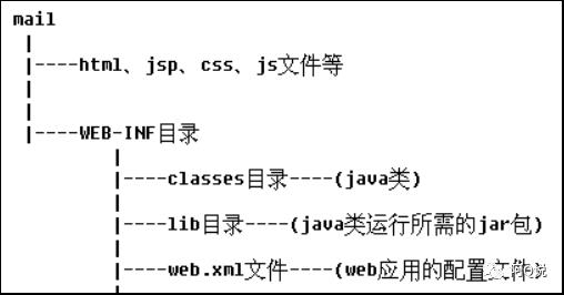 快速了解TomCat是个啥