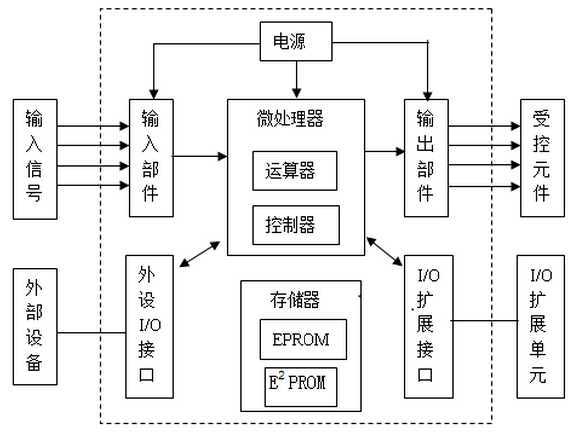 技术图片