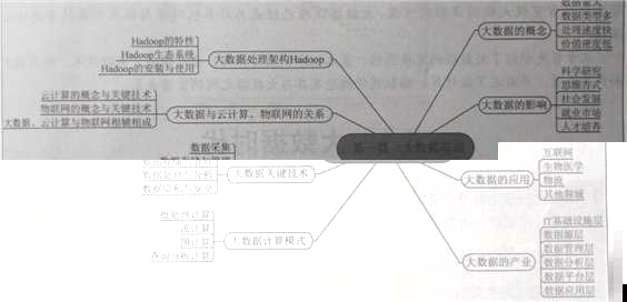 技术图片