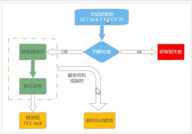 技术图片