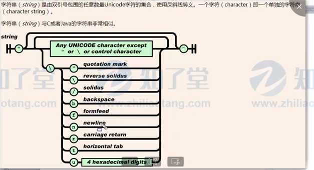 技术图片