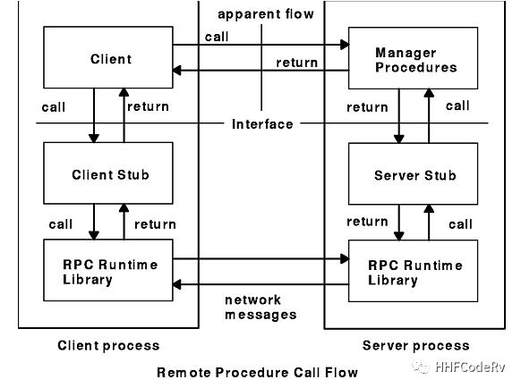 开发中的坑2：MQ 也能做 RPC 调用？