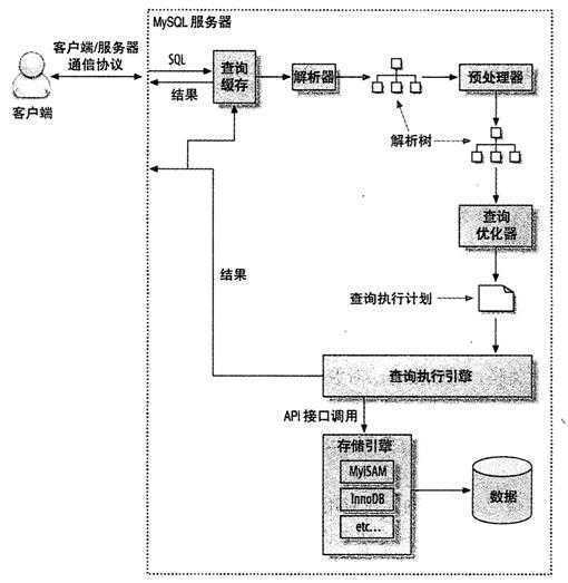 技术图片