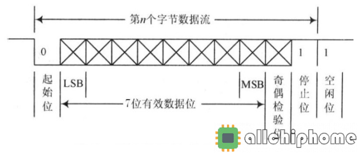 C#串口介绍及串口通信程序设计实现（附程序分享）