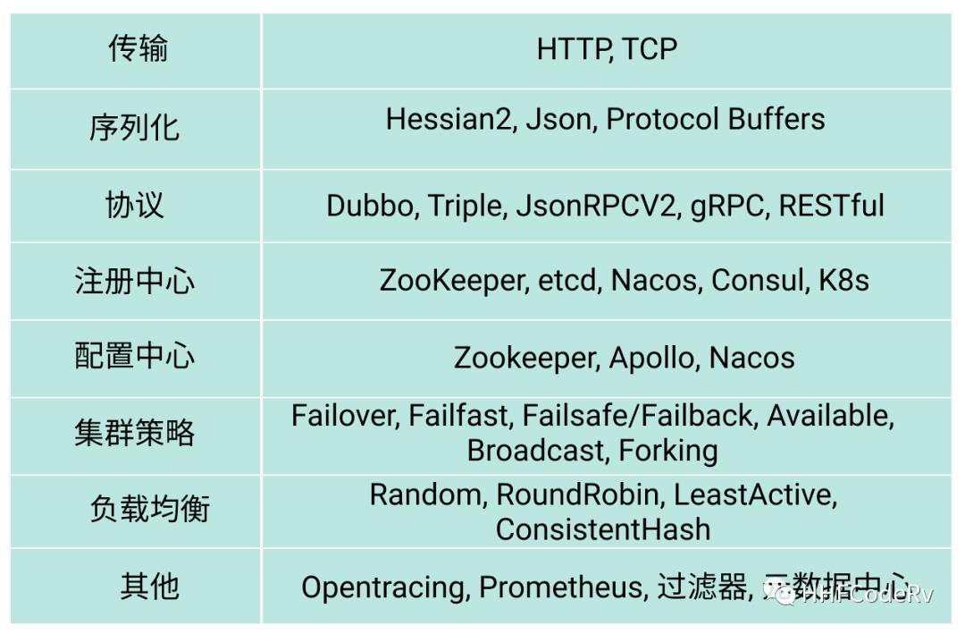 开发中的坑2：MQ 也能做 RPC 调用？