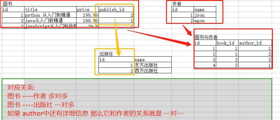 技术图片