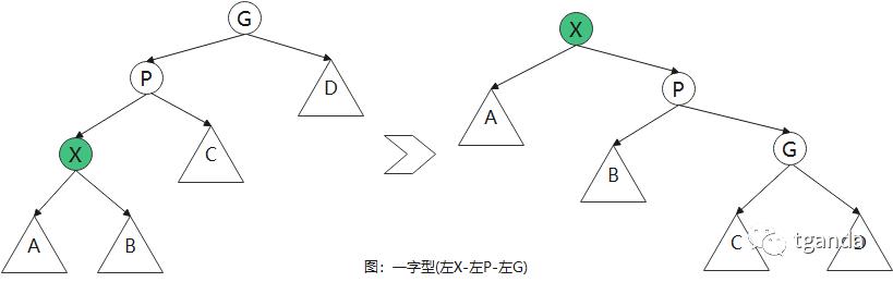 二叉树--伸展树(splay tree)