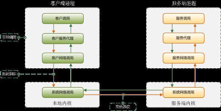 技术图片